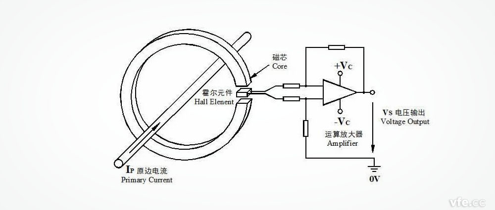 开环式霍尔电撒播感器