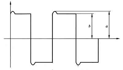 方波逆变器输出波形