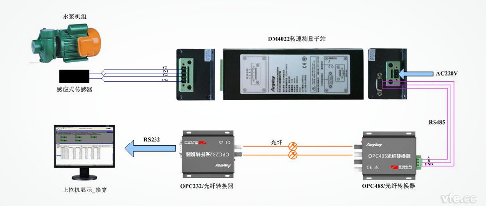 漏磁感应式转速计接线示意图