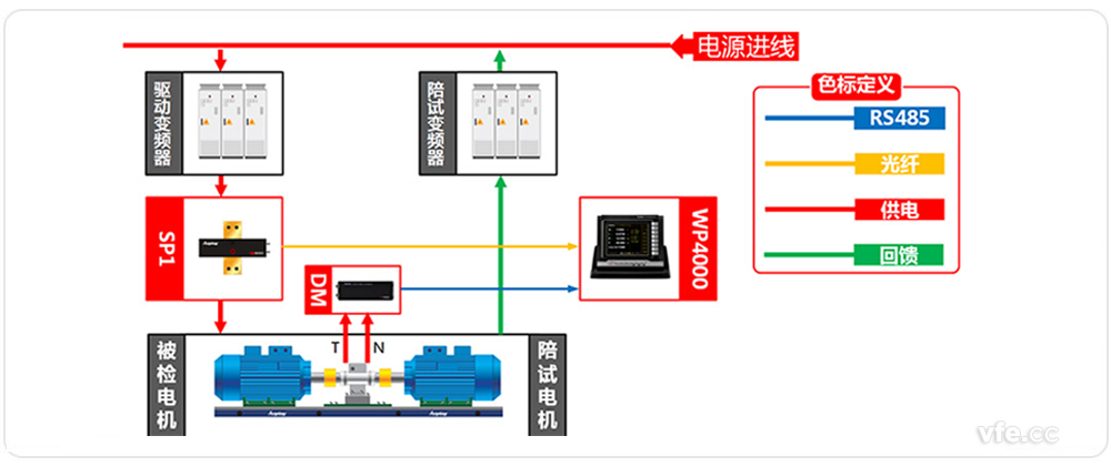 电性能效检测系统原理框图