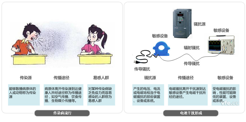 接纳前端数字化手艺的AnyWay系列变频电量丈量仪器