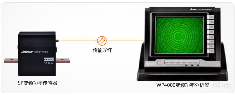 接纳前端数字化手艺的AnyWay系列变频电量丈量仪器