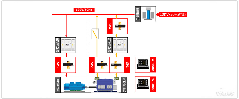 双馈风力发电机测试系统原理框图