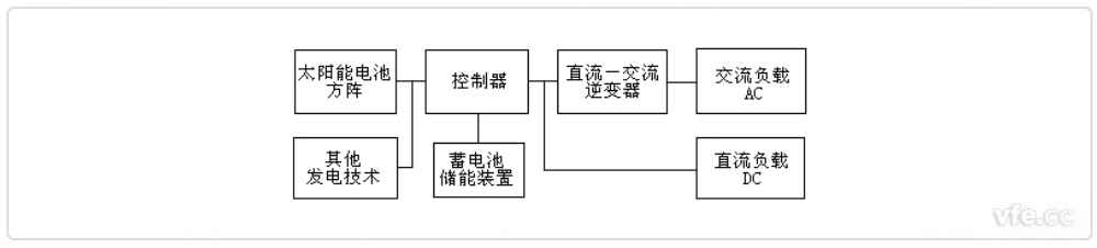 离网型光伏发电