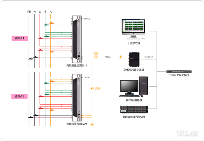 在线电能质量监测系统原理图