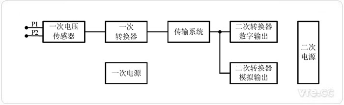 直流电压互感器通用原理图