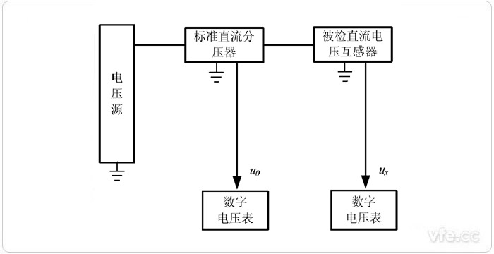 接纳电压比法检定直流电压互感器的原理图