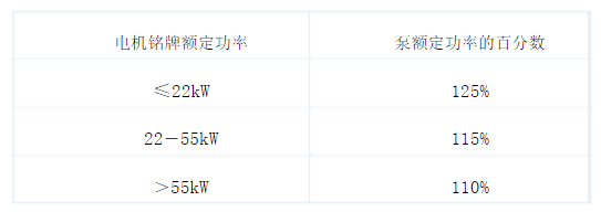 API 610划定的清静余量