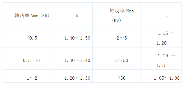 电机容量的储备系数k