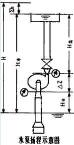 水泵扬程示意图