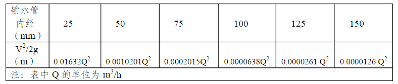 动能损失水头与管径关系