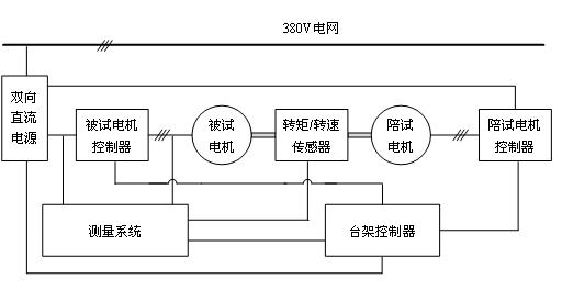 对拖测试平台结构