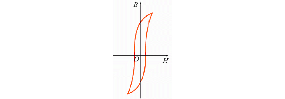 软磁质料磁滞回线
