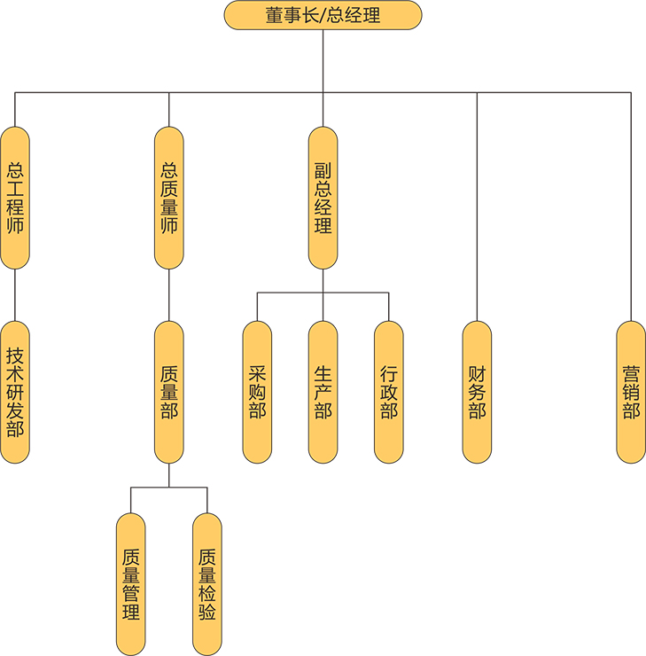 金狮贵宾会电气组织架构