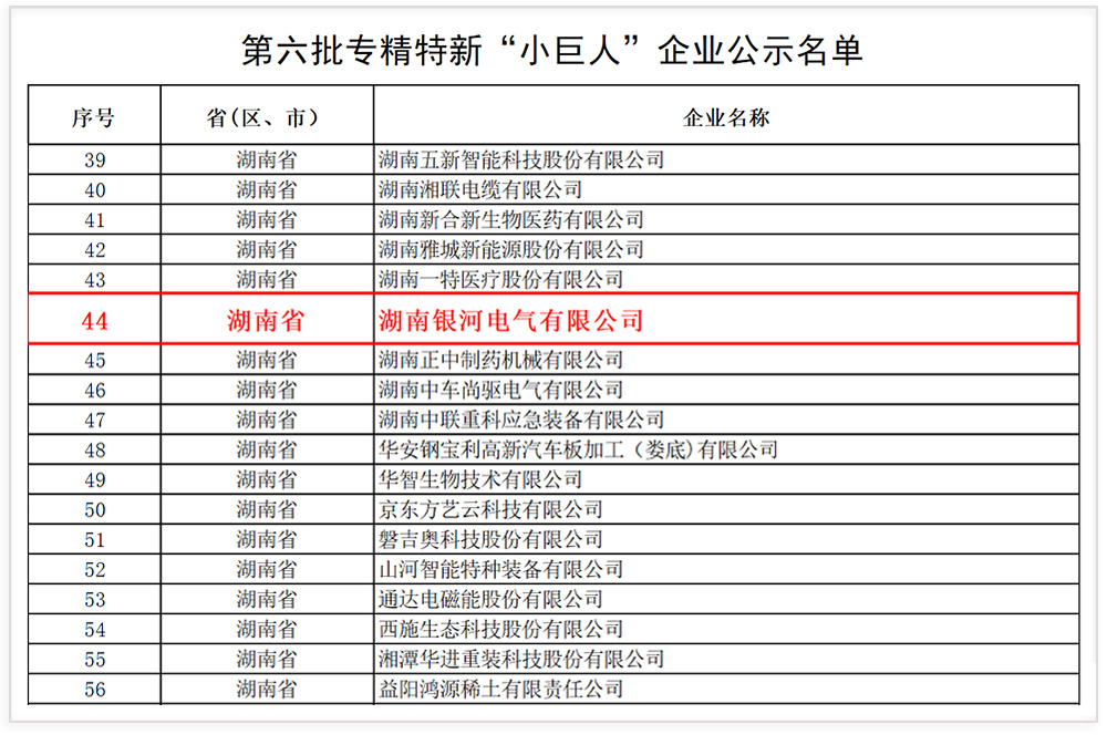 金狮贵宾会电气乐成入选国家级专精特新“小巨人”企业