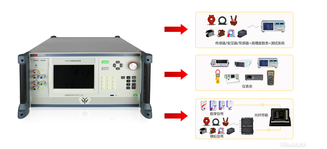 6520C变频标准功率源组成的变频电量量值溯源系统