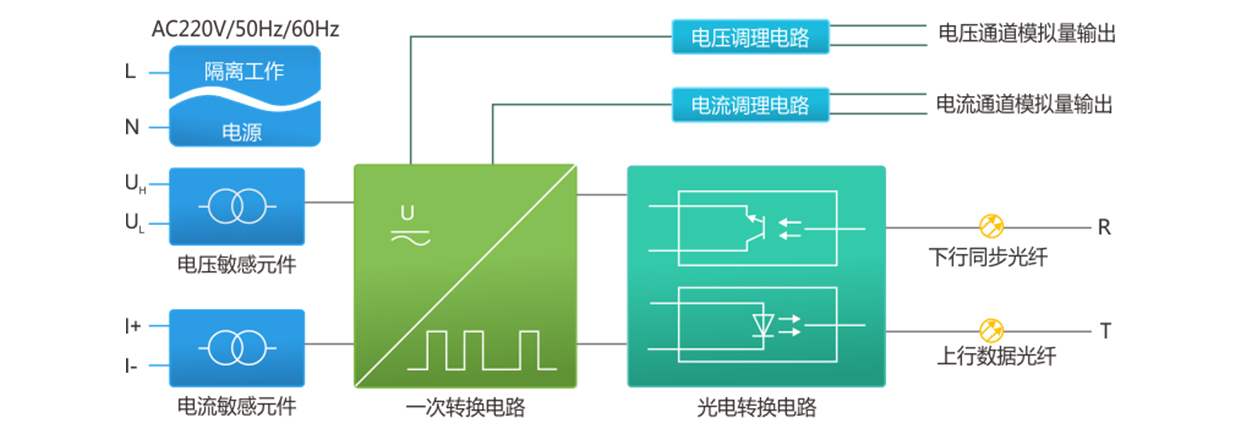 功率单位原理