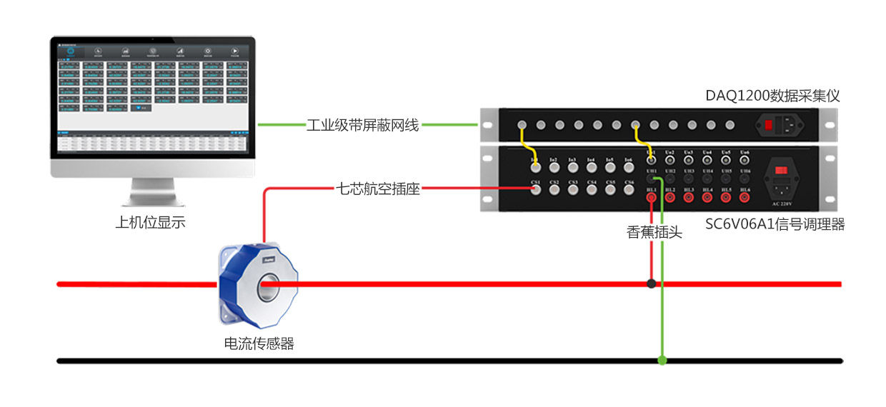 DPA5000机架式功率剖析仪产品先容