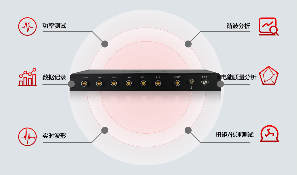 兼具专业仪器与收罗卡的优势